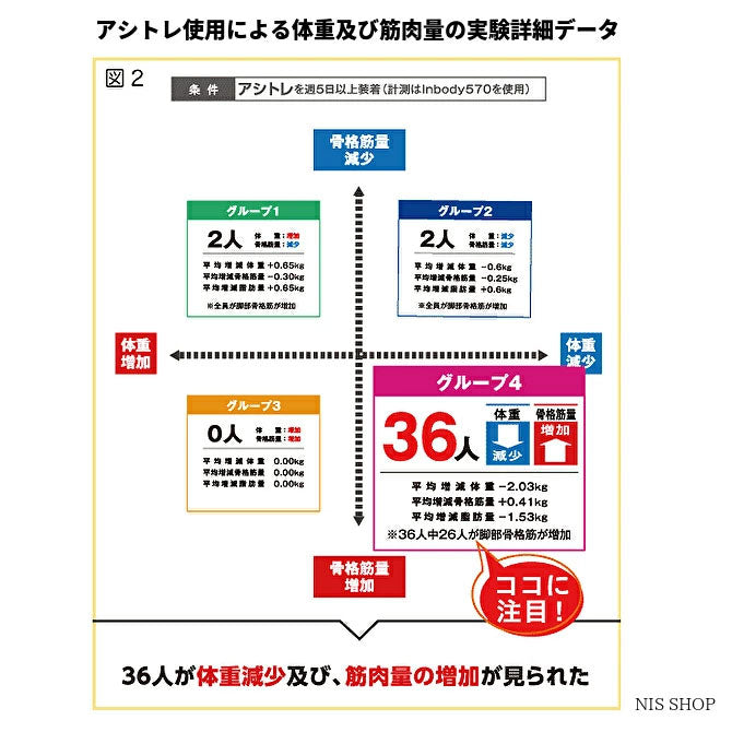 BMZ CCLP インソール アシトレ SPORTS《正規品》