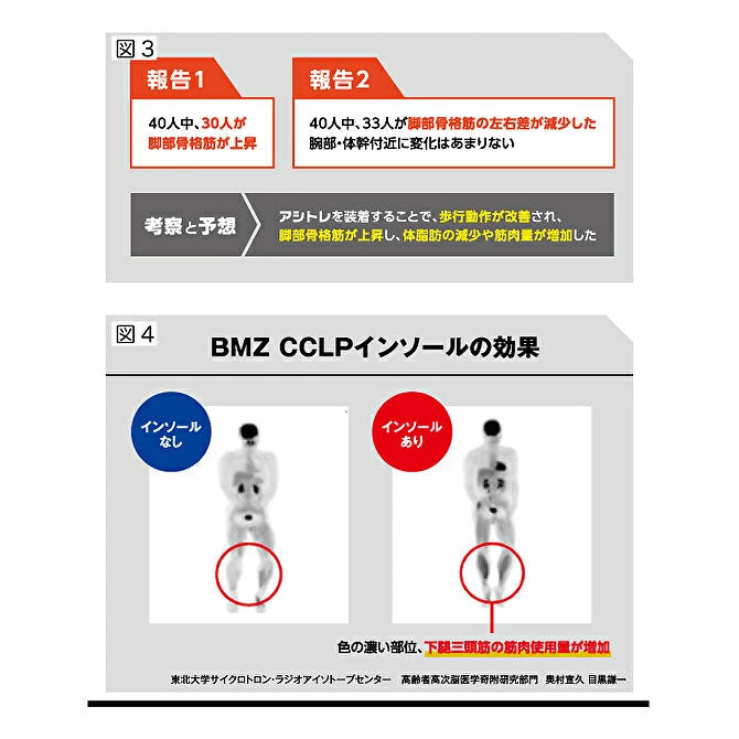 BMZ CCLP インソール アシトレ SPORTS《正規品》