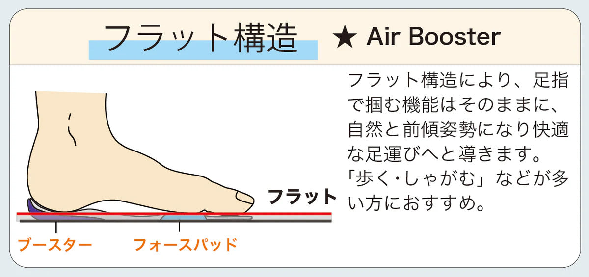 BMZ アシトレWORK Air Booster