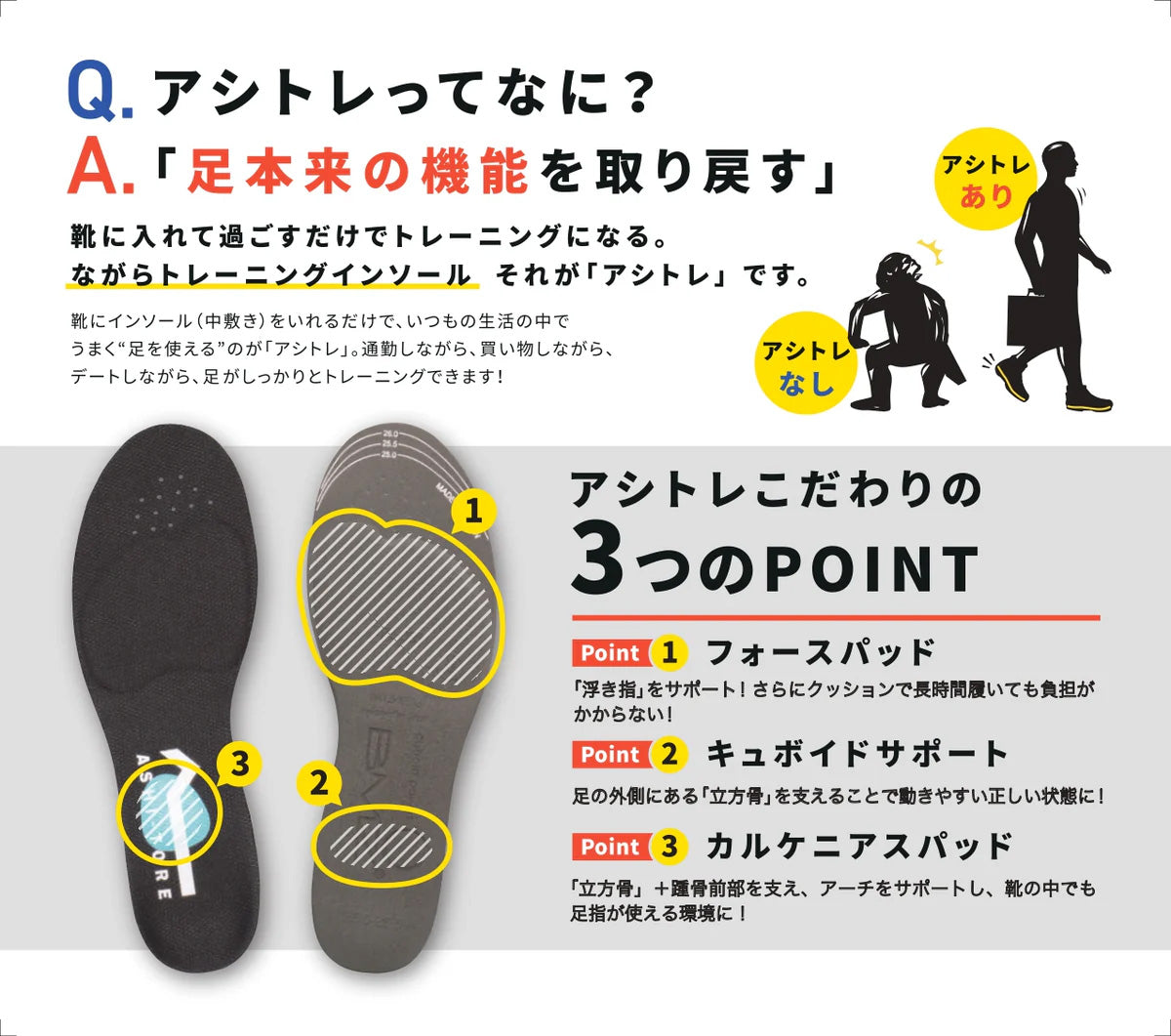 BMZ インソール CCLP アシトレ CARBON 《正規品》